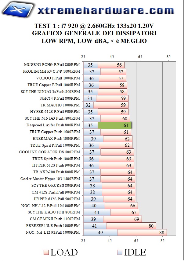 2.6GHZ LOW 1366