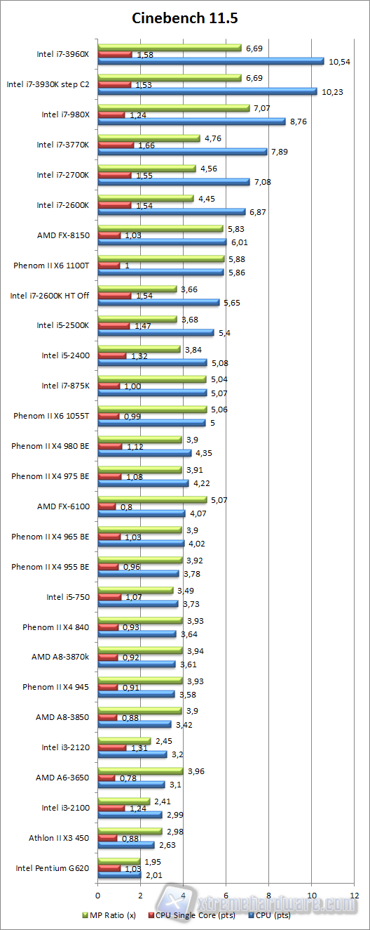 cinebench 11