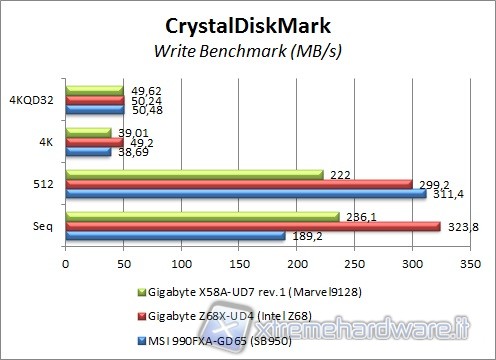 crystal_write