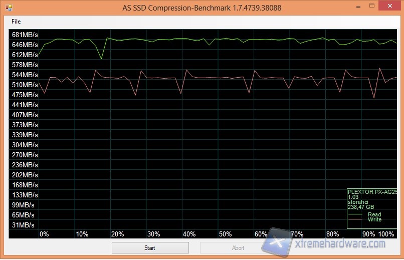 as ssd-3