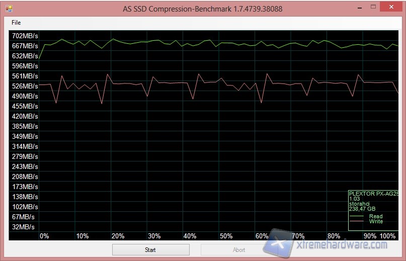 as ssd-3
