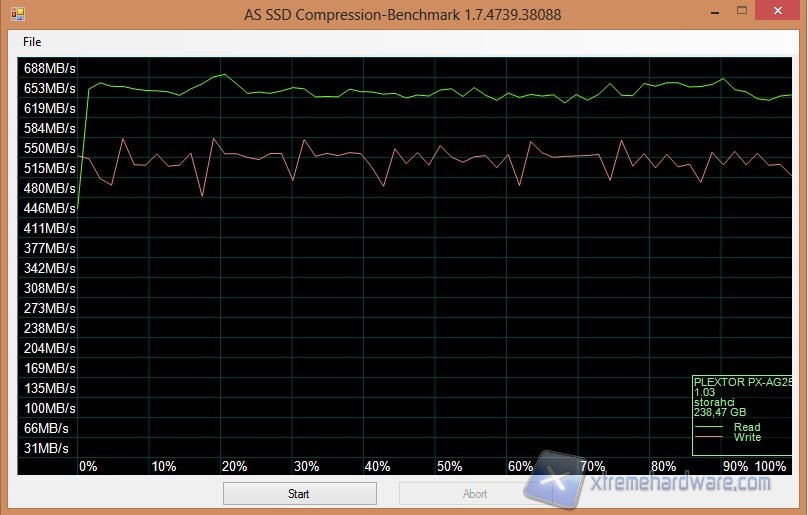 as ssd-3